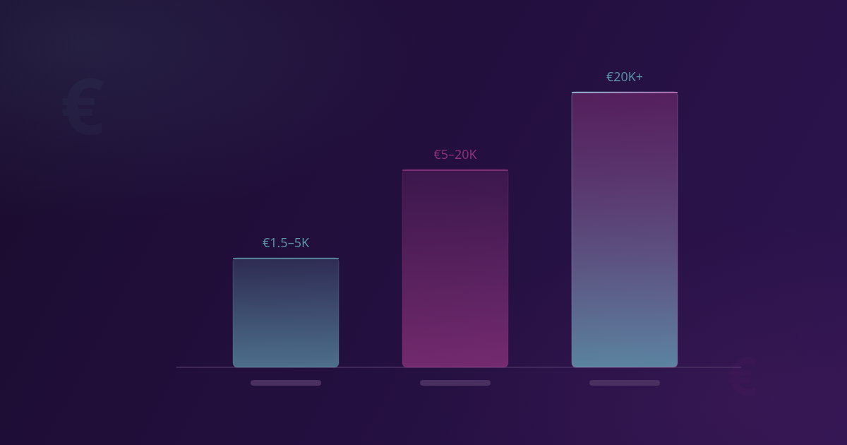 Ilustracija cjenovnih raspona za web aplikacije: €1.5–5K, €5–20K, €20K+
